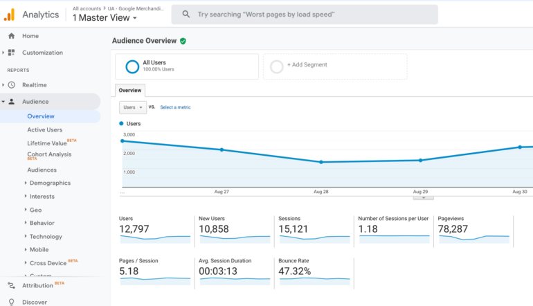 Google Analytics screenshot - 10 migliori strumenti gratuiti di analisi dei prodotti del 2026