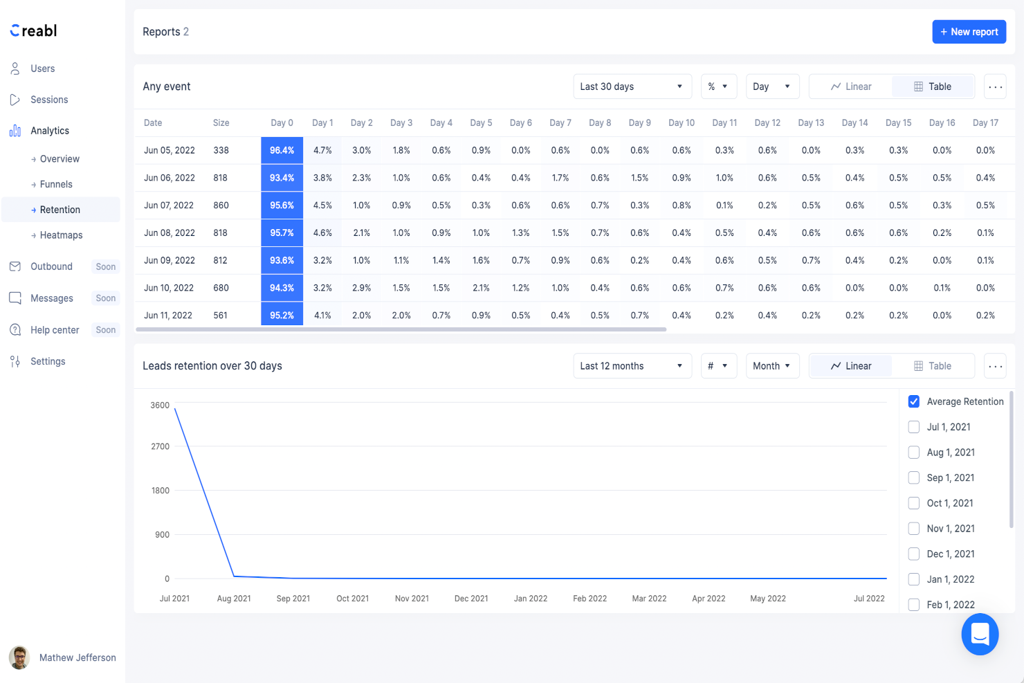 Creabl screenshot - 10 migliori strumenti gratuiti di analisi dei prodotti del 2026