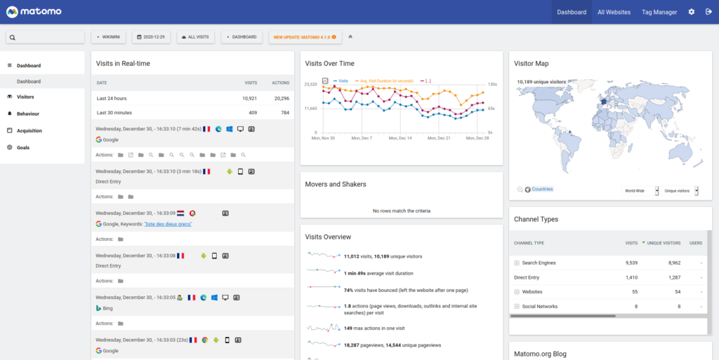 Matomo screenshot - 10 migliori strumenti gratuiti di analisi dei prodotti del 2026