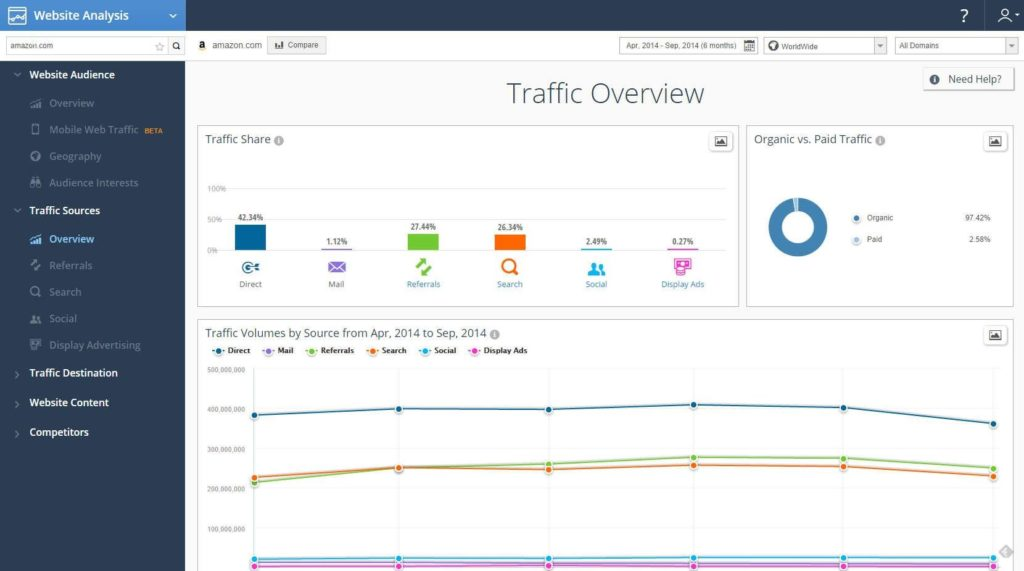 Similarweb screenshot - 10 migliori strumenti gratuiti di analisi dei prodotti del 2026