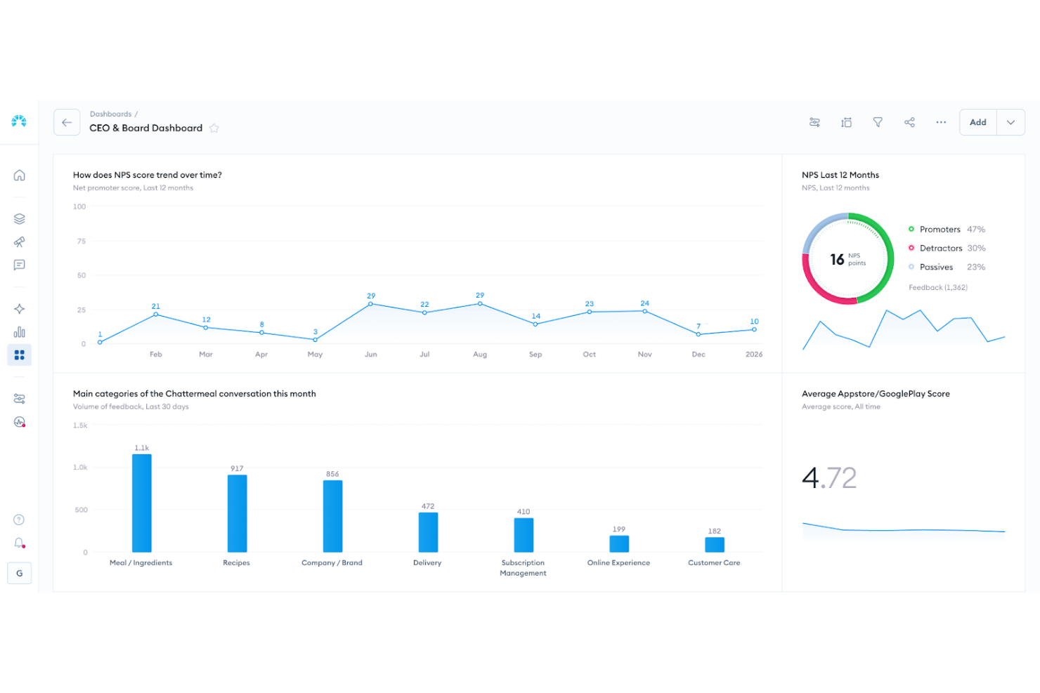 Chattermill screenshot - 10 Migliori Soluzioni di Analisi della Voce del Cliente del 2026