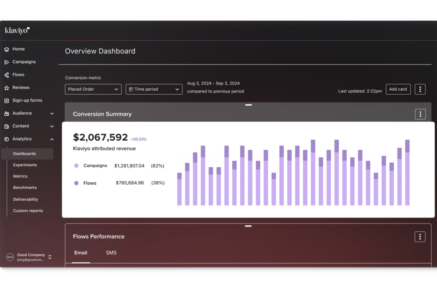 Klaviyo screenshot - 10 Migliori Soluzioni di Analisi della Voce del Cliente del 2026