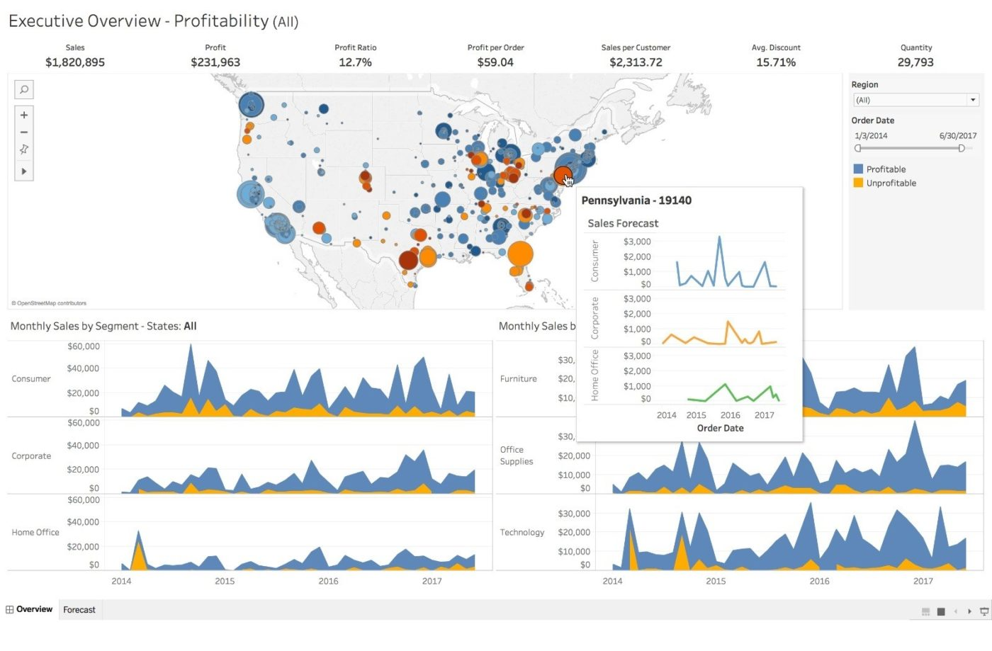 Tableau screenshot - 10 Migliori Strumenti di Reportistica Visiva per Analisti nel 2026