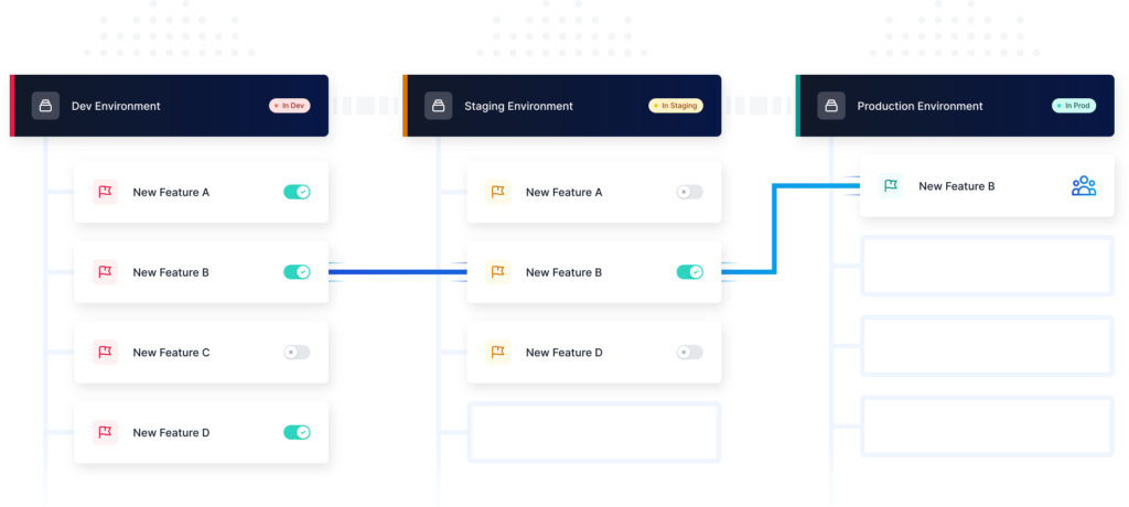 DevCycle screenshot - 10 migliori piattaforme di Feature Flag per rollout più sicuri nel 2026