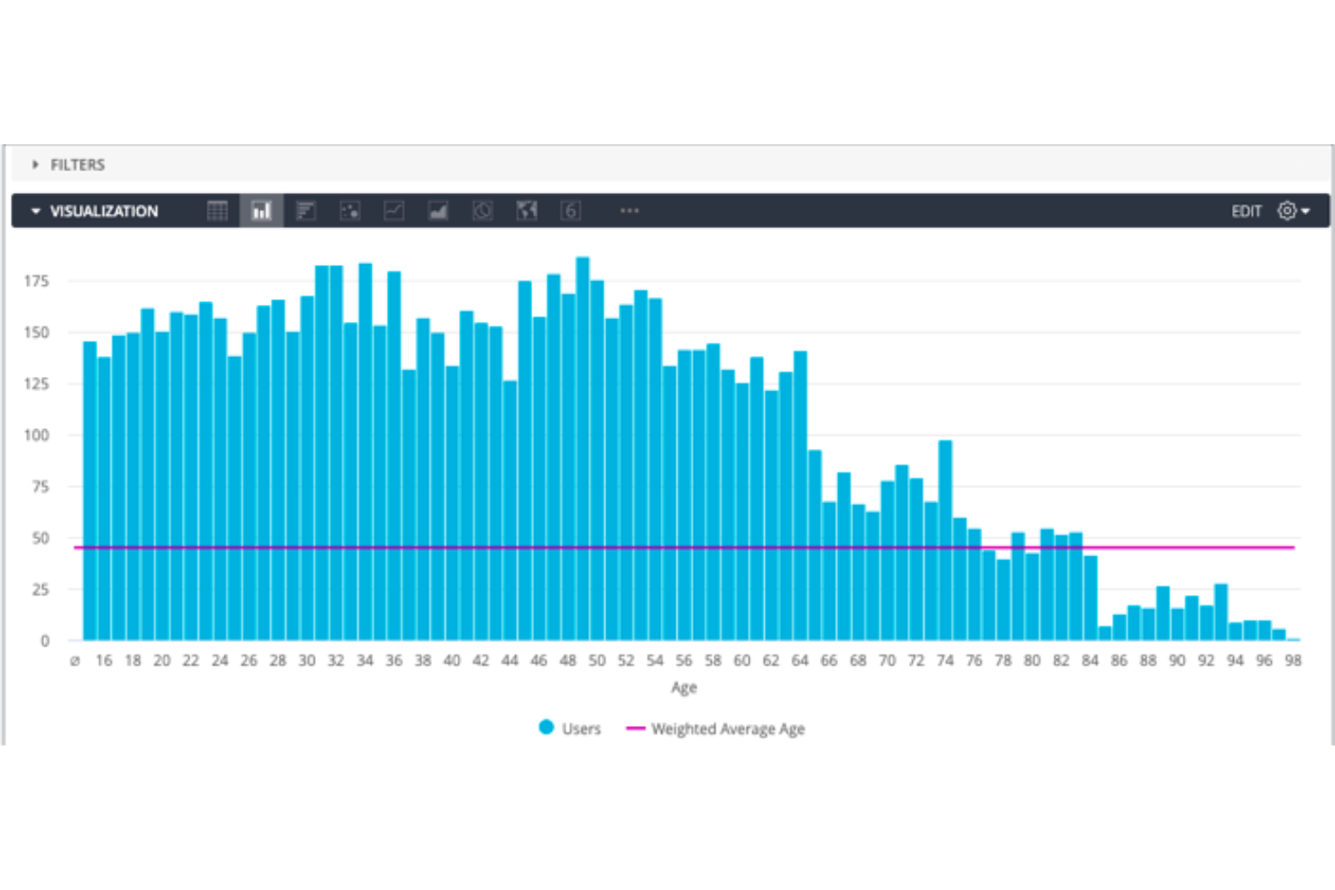 Looker screenshot - 10 Migliori Soluzioni Software Heatmap Confrontate Nel 2026