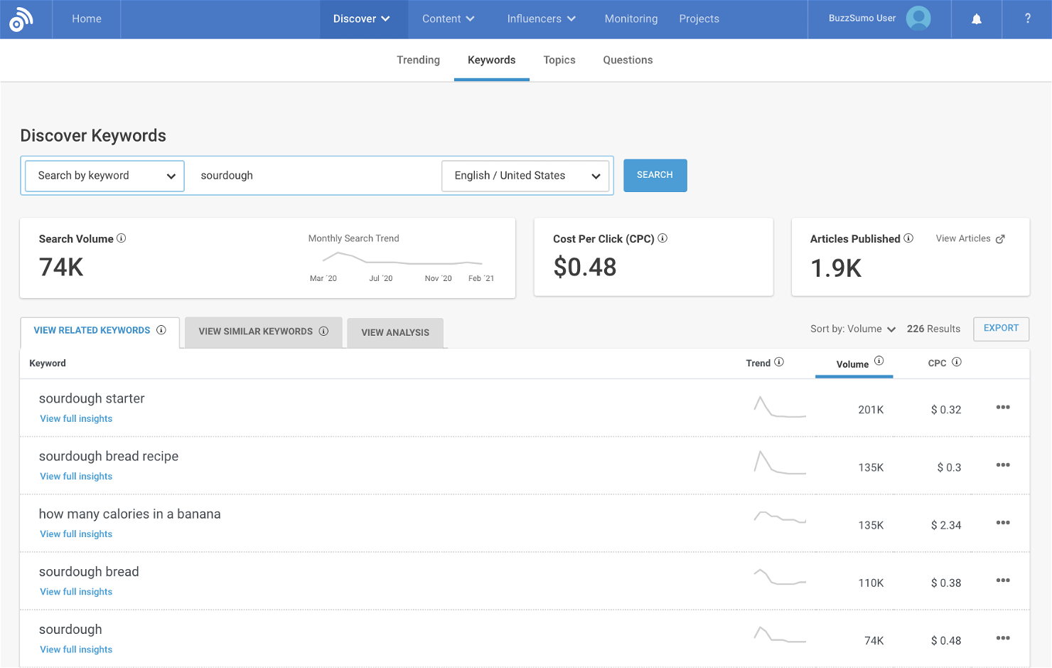 BuzzSumo screenshot - 10 Migliori Strumenti Di Marketing Del Prodotto Nel 2026