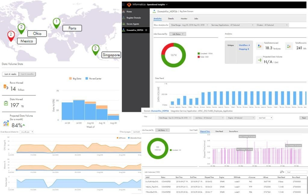 Informatica screenshot - 10 migliori software per la gestione dell’esperienza prodotto per 2026