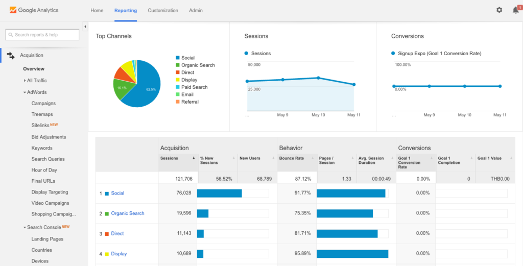 Google Analytics screenshot - 10 migliori strumenti di analisi di prodotto per monitorare il comportamento nel 2026