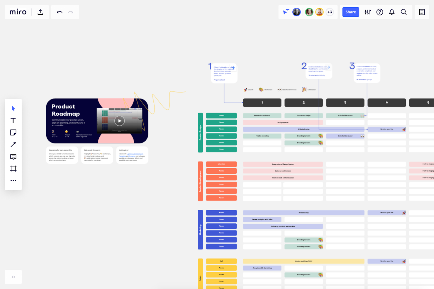 Miro screenshot - 10 Migliori Strumenti Roadmap per la Gestione del Prodotto nel 2026