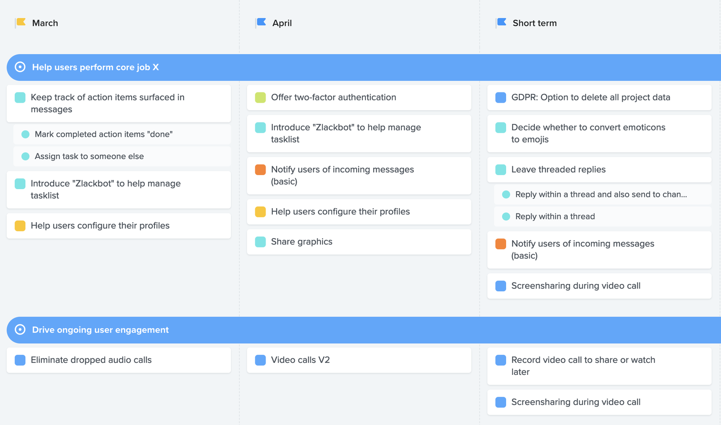Productboard screenshot - 10 Migliori Software per Roadmap di Prodotto per l’Allineamento nel 2026