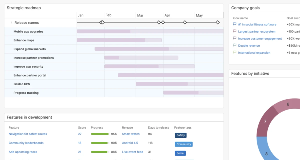 Aha! screenshot - 10 Migliori Soluzioni Software per i Requisiti di Prodotto nel 2026