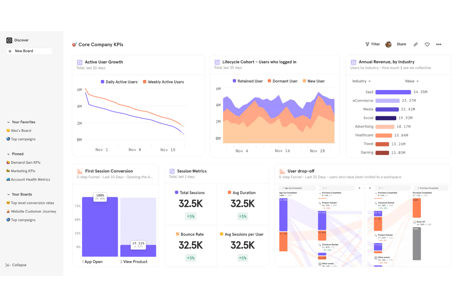 Mixpanel screenshot - 10 migliori alternative a Heap recensite nel 2026