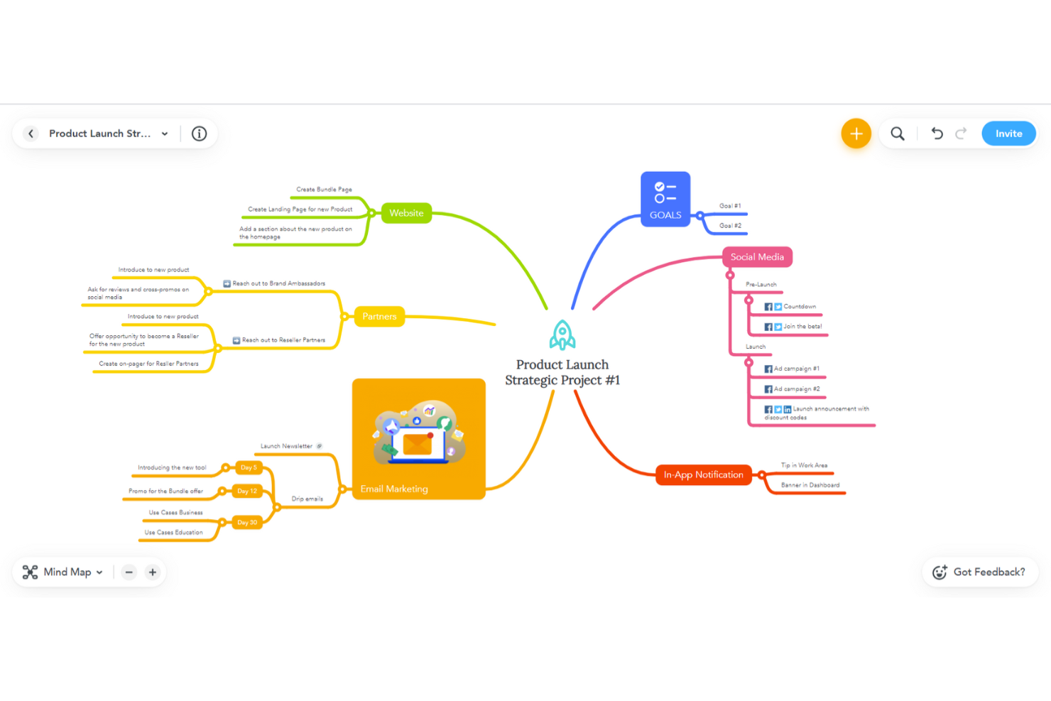 MindMeister screenshot - 10 Migliori Strumenti e Software per il Brainstorming da Provare nel 2026