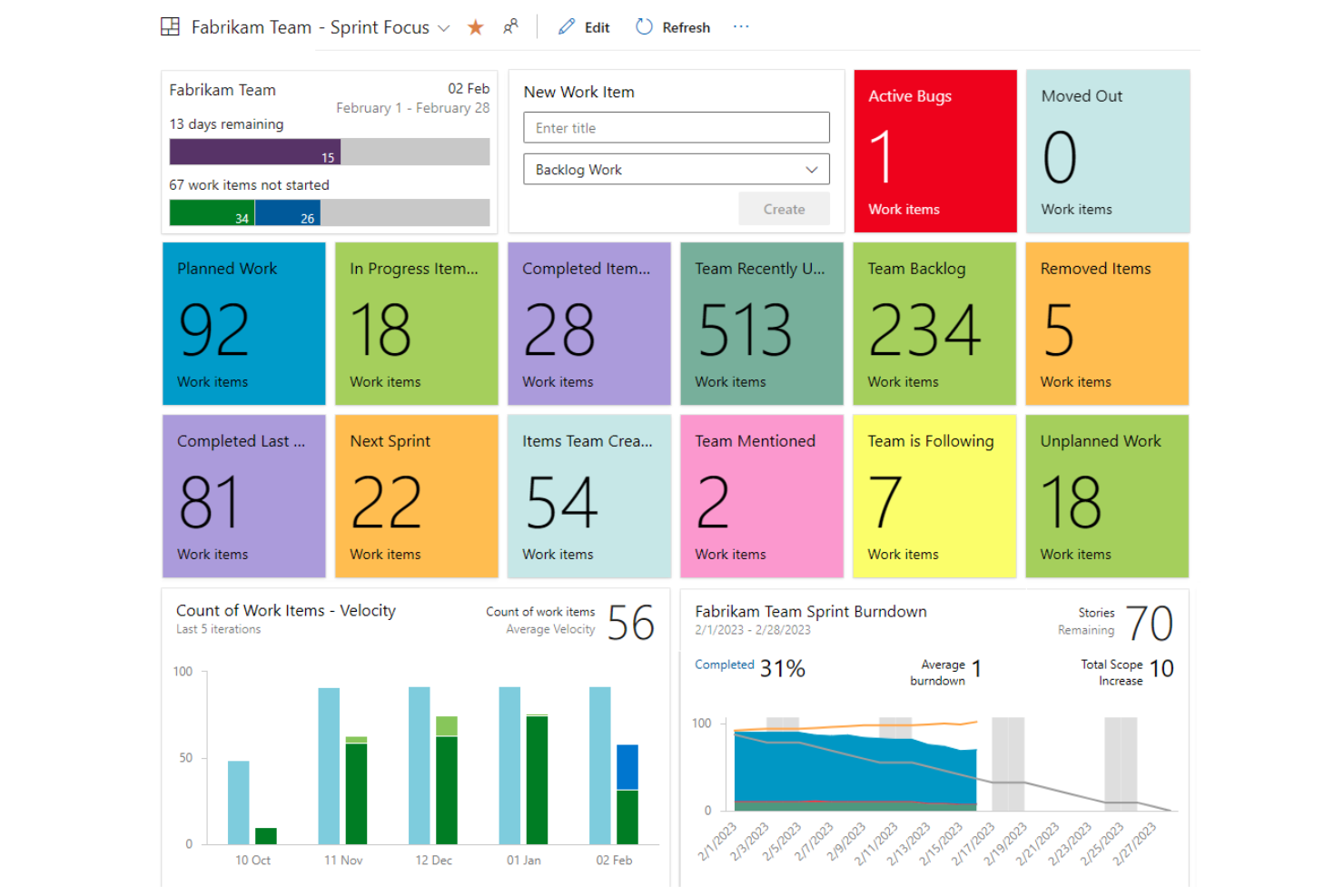Azure DevOps screenshot - 10 migliori soluzioni di automazione DevOps recensite nel 2026