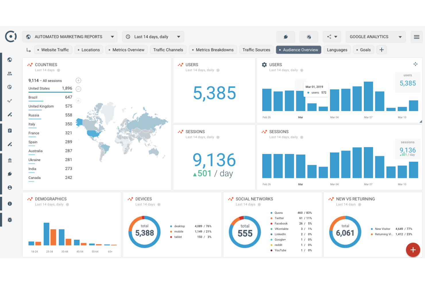 Google Analytics screenshot - 10 migliori alternative a Heap recensite nel 2026