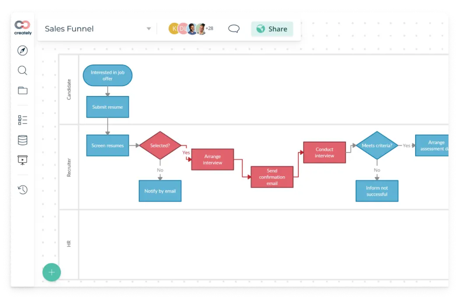 Creately screenshot - 10 migliori alternative a Miro recensite nel 2026