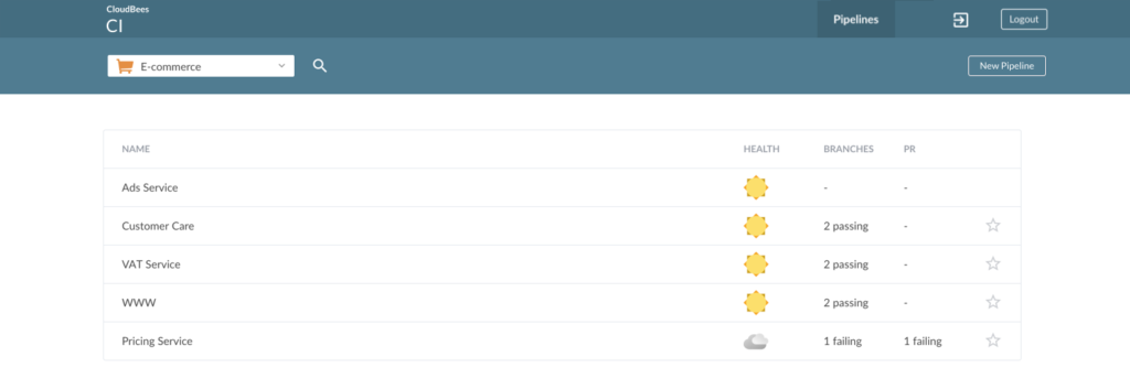 CloudBees screenshot - 10 migliori piattaforme di Feature Flag per rollout più sicuri nel 2026