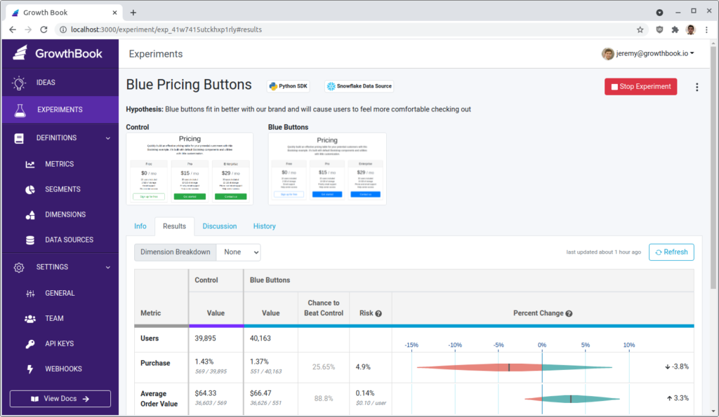 GrowthBook screenshot - 10 migliori piattaforme di Feature Flag per rollout più sicuri nel 2026