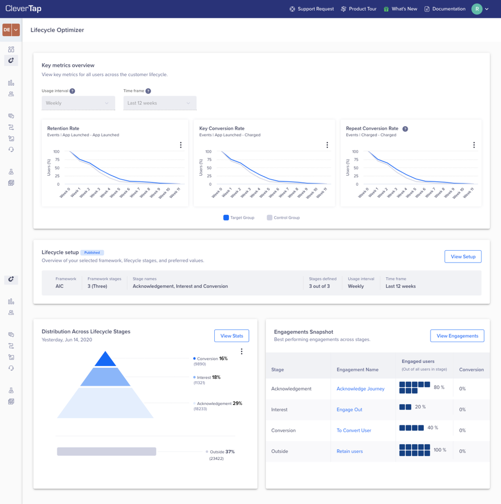 CleverTap screenshot - 10 Migliori Soluzioni di Analisi del Comportamento Utente del 2026