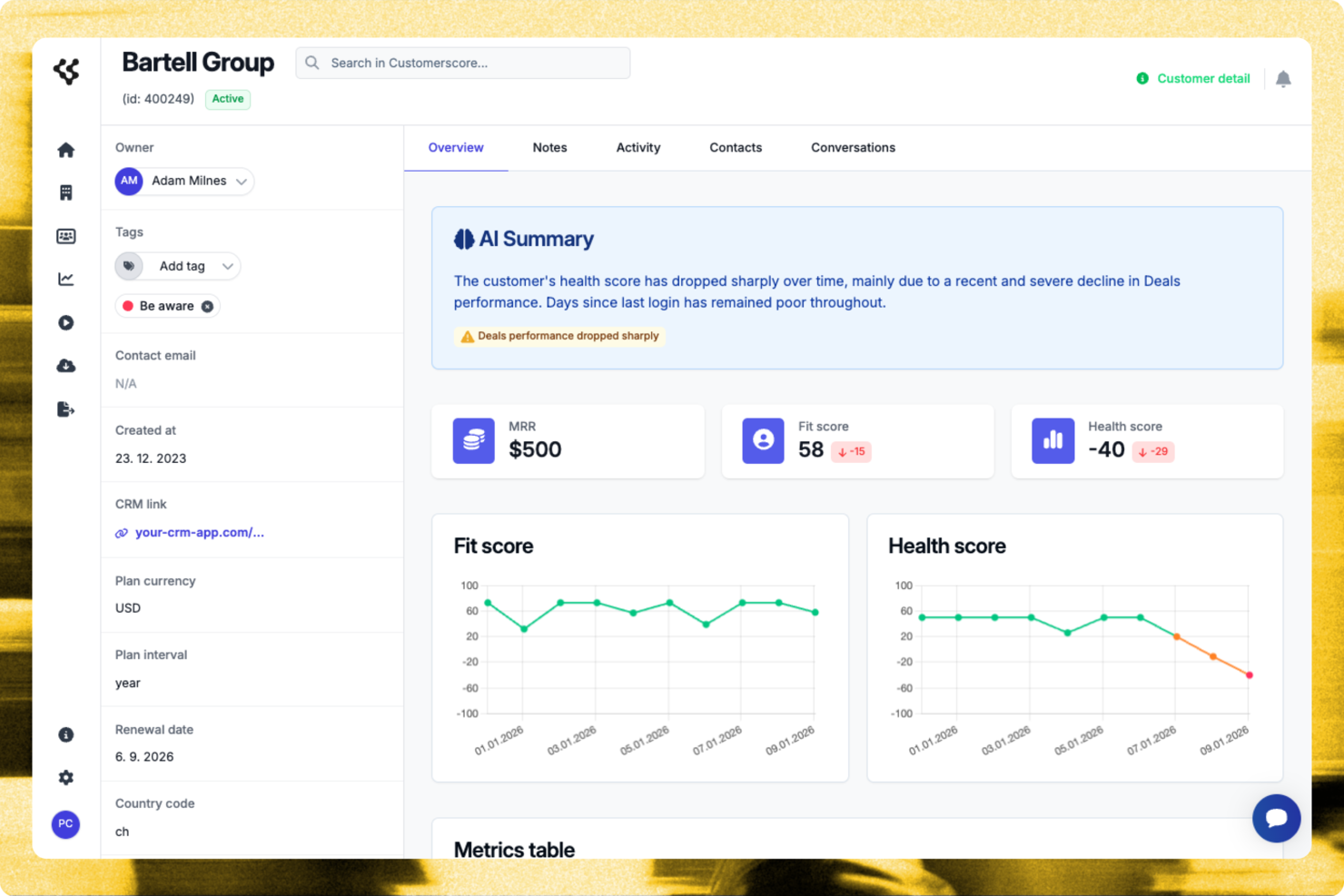 Customerscore.io screenshot - 10 Migliori Soluzioni di Analisi del Comportamento Utente del 2026