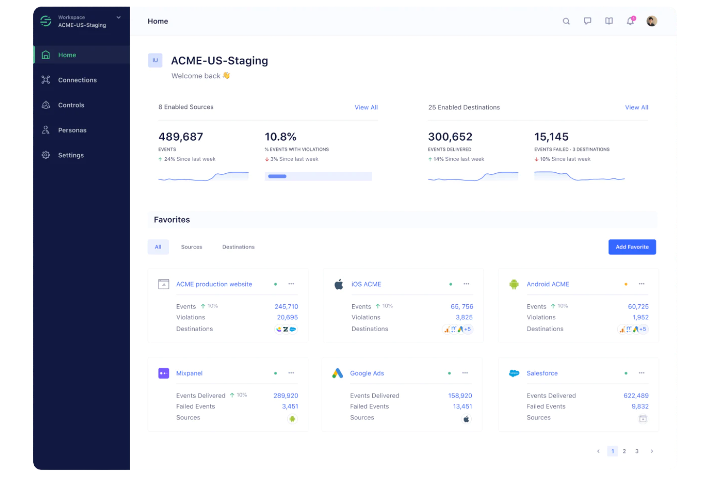 Twilio Segment screenshot - 10 migliori alternative a Heap recensite nel 2026
