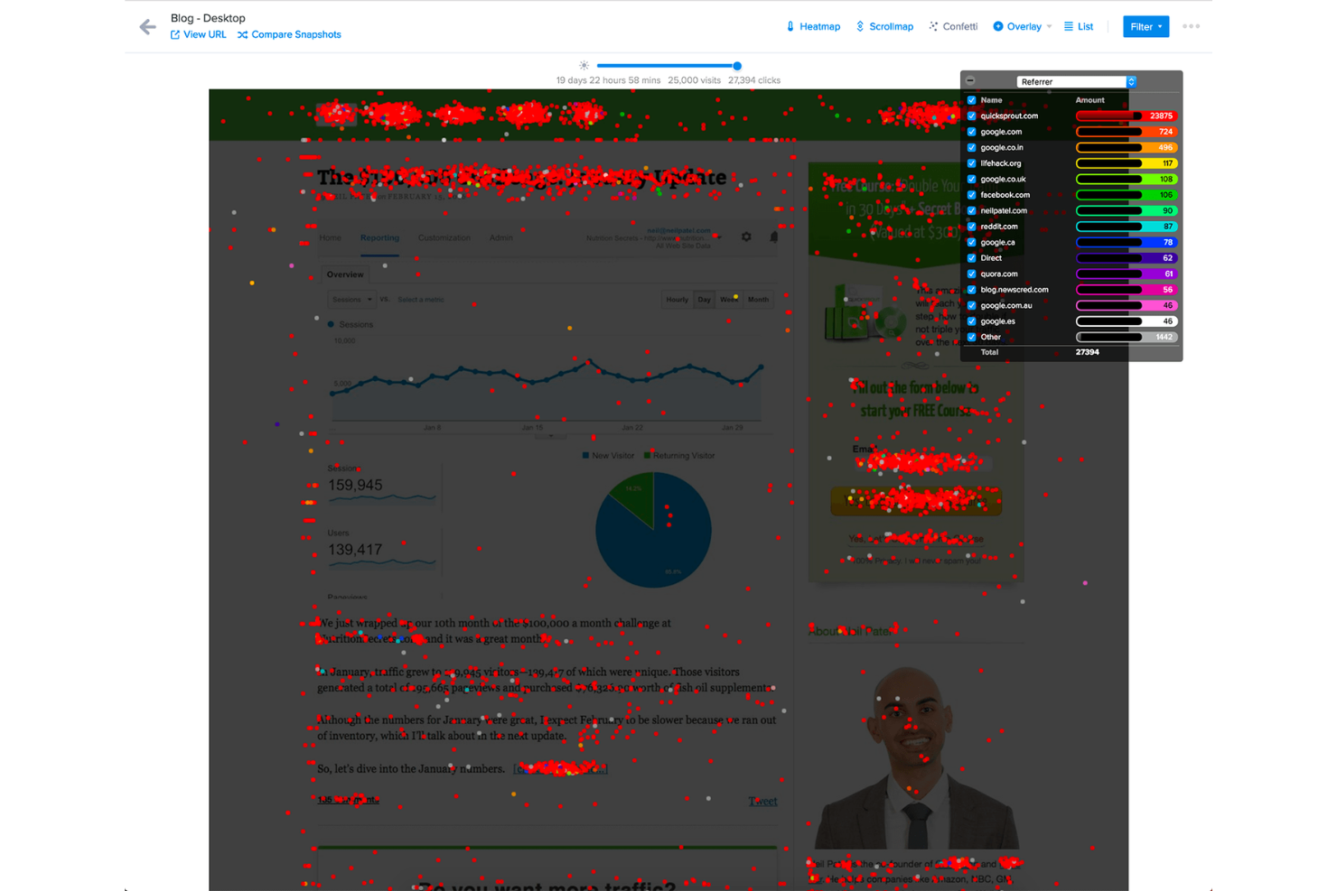 Crazy Egg screenshot - 10 Herramientas de Pruebas A/B para Sitios Web para Realizar Mejores Experimentos en 2026