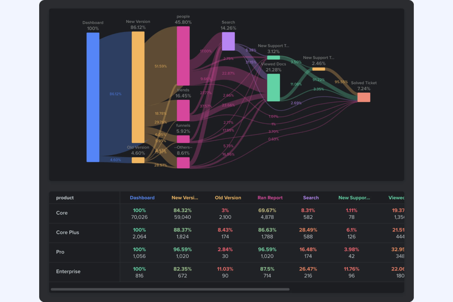 Woopra screenshot - 10 Mejores Herramientas Predictivas para el Recorrido del Cliente Revisadas en 2026