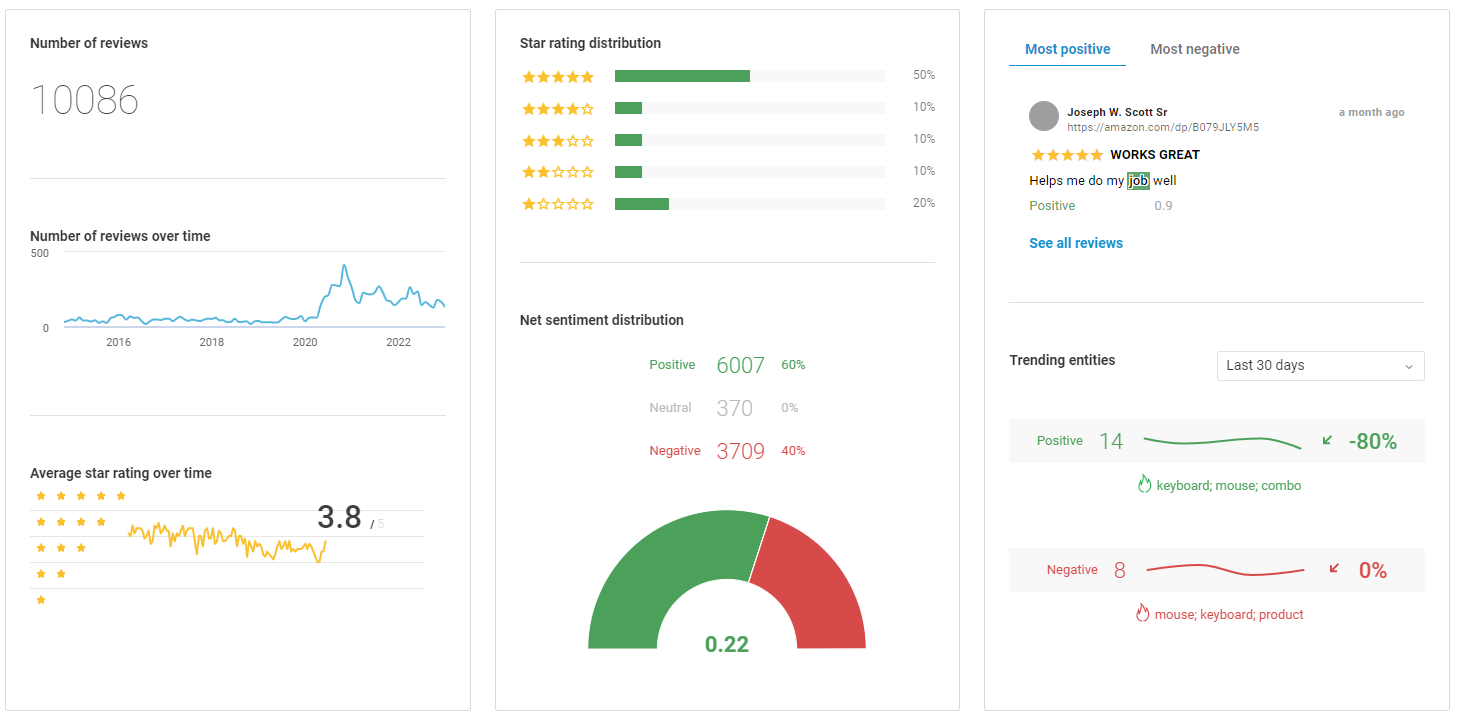Brandwatch screenshot - 10 Mejores Software de Análisis de Tendencias Automatizado Revisados en 2026