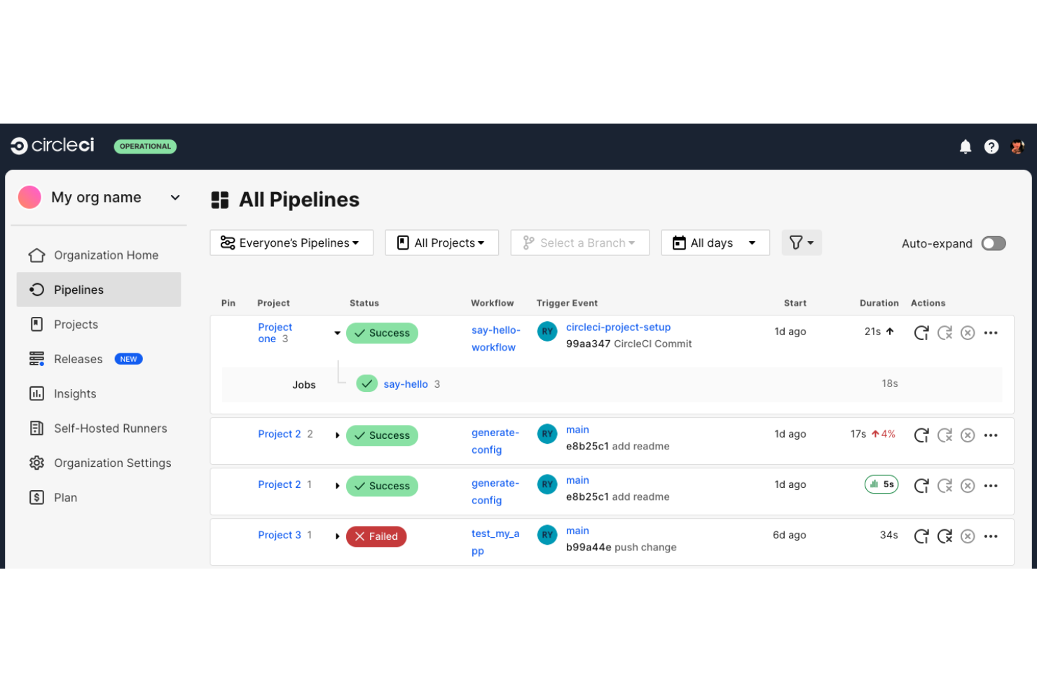 CircleCI screenshot - 10 Mejores Herramientas de Automatización DevOps Analizadas en 2026