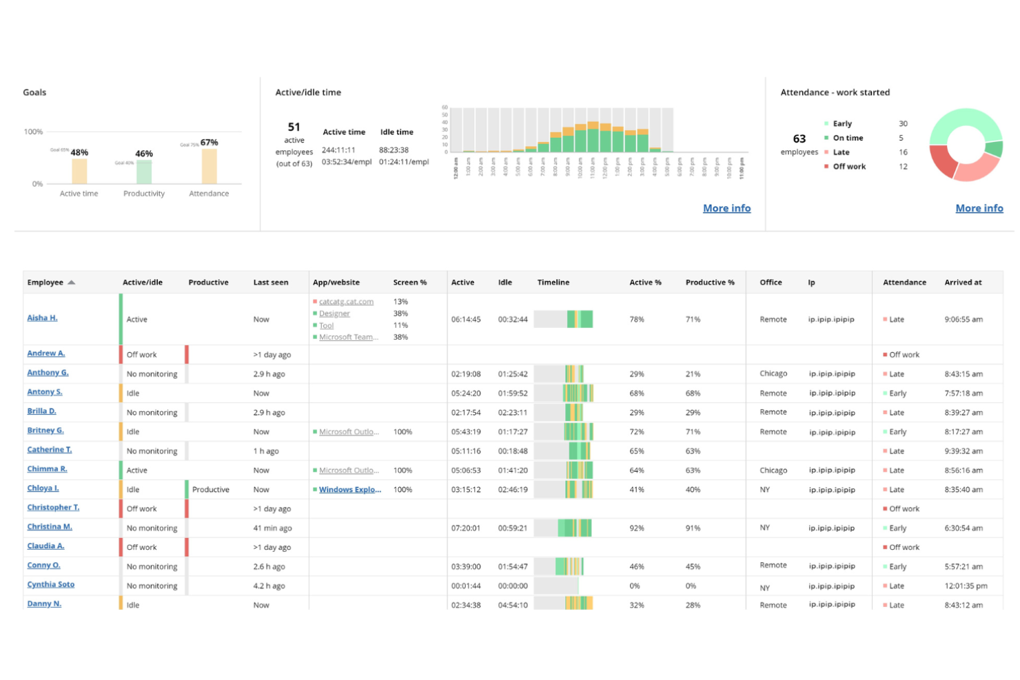 WorkTime screenshot - 10 Mejores alternativas a ActivTrak revisadas en 2026