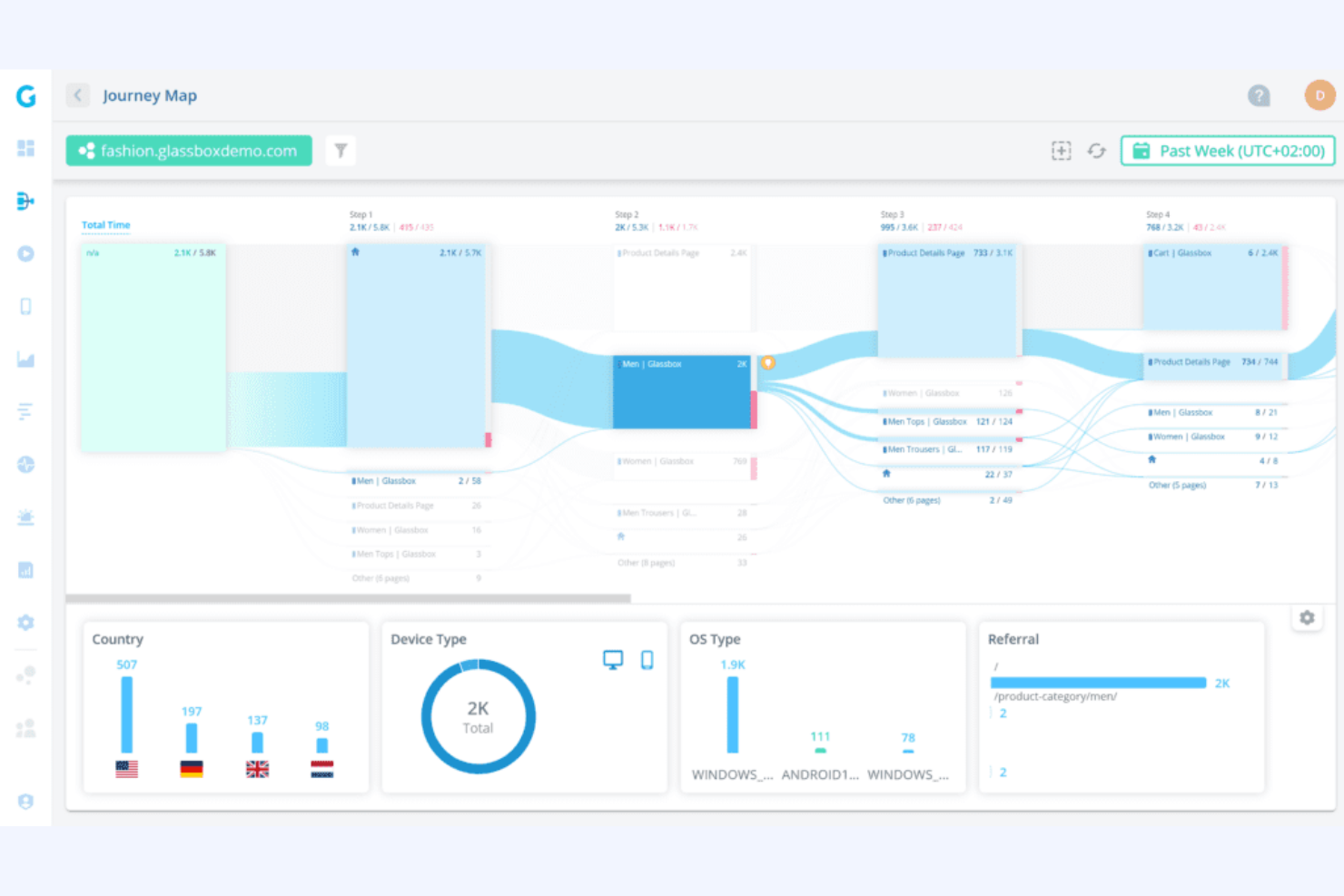 Funnelytics screenshot - 10 Mejores Herramientas Predictivas para el Recorrido del Cliente Revisadas en 2026