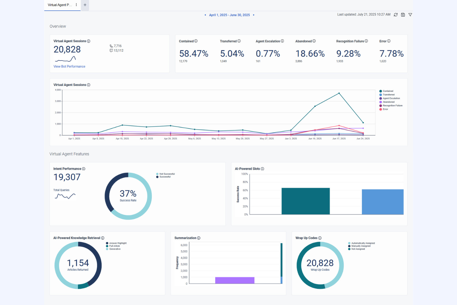 Genesys screenshot - 10 Mejores Herramientas Predictivas para el Recorrido del Cliente Revisadas en 2026