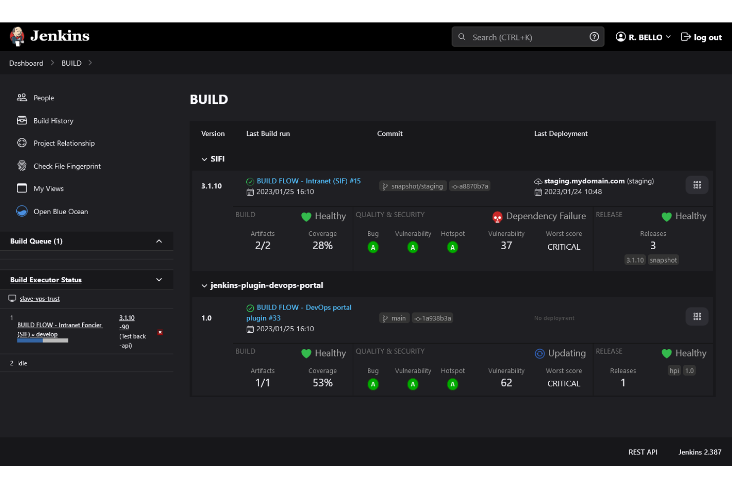Jenkins screenshot - 10 Mejores Herramientas de Automatización DevOps Analizadas en 2026