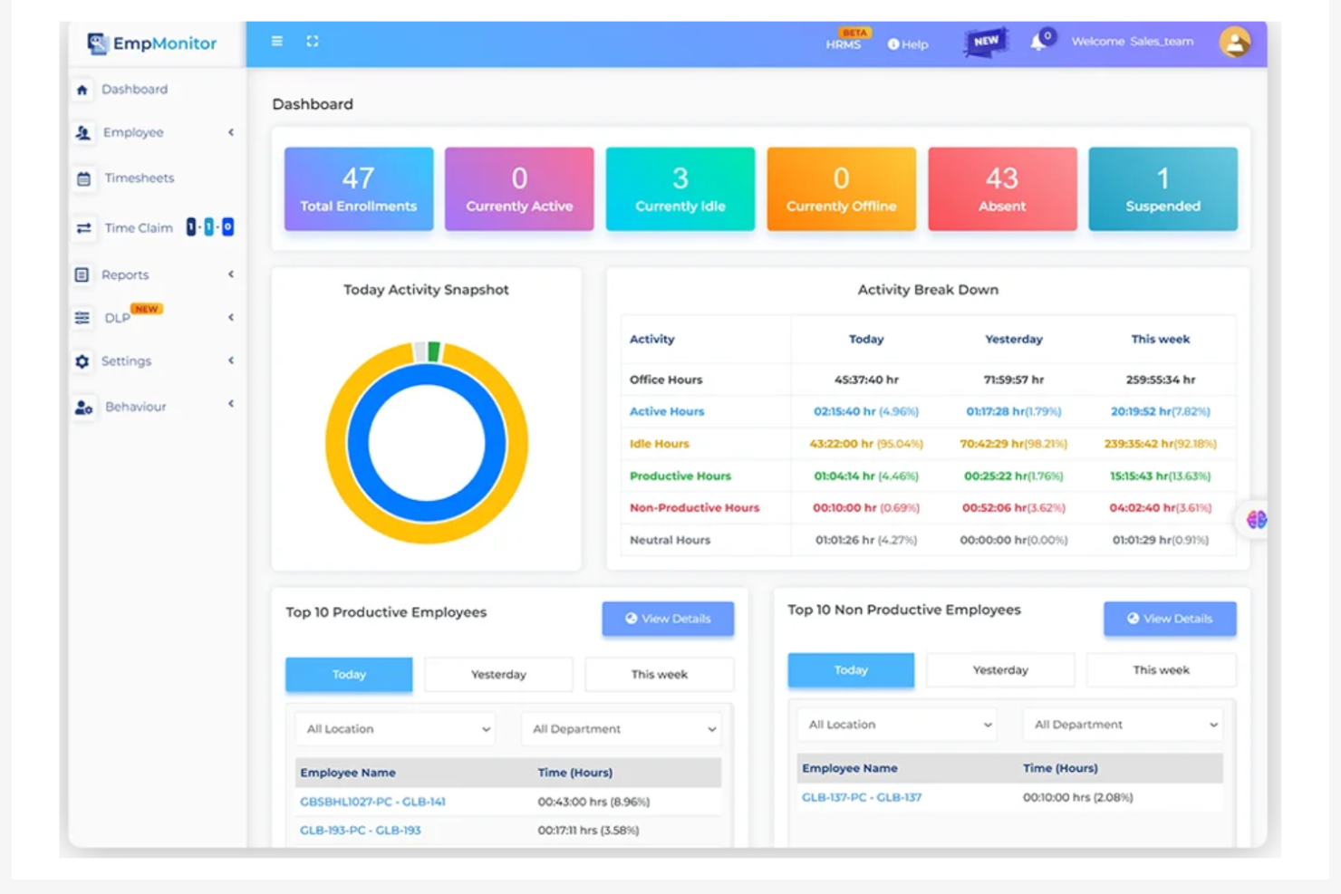 EmpMonitor screenshot - 10 Mejores alternativas a ActivTrak revisadas en 2026