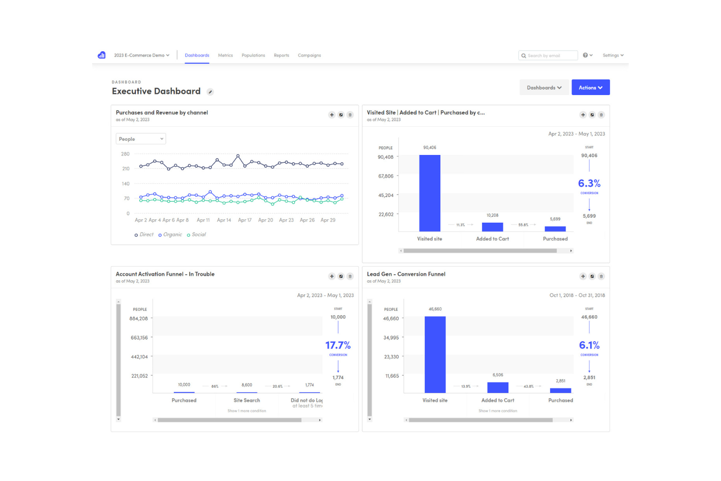 Kissmetrics screenshot - 10 Mejores Alternativas a Mixpanel Analizadas en 2026