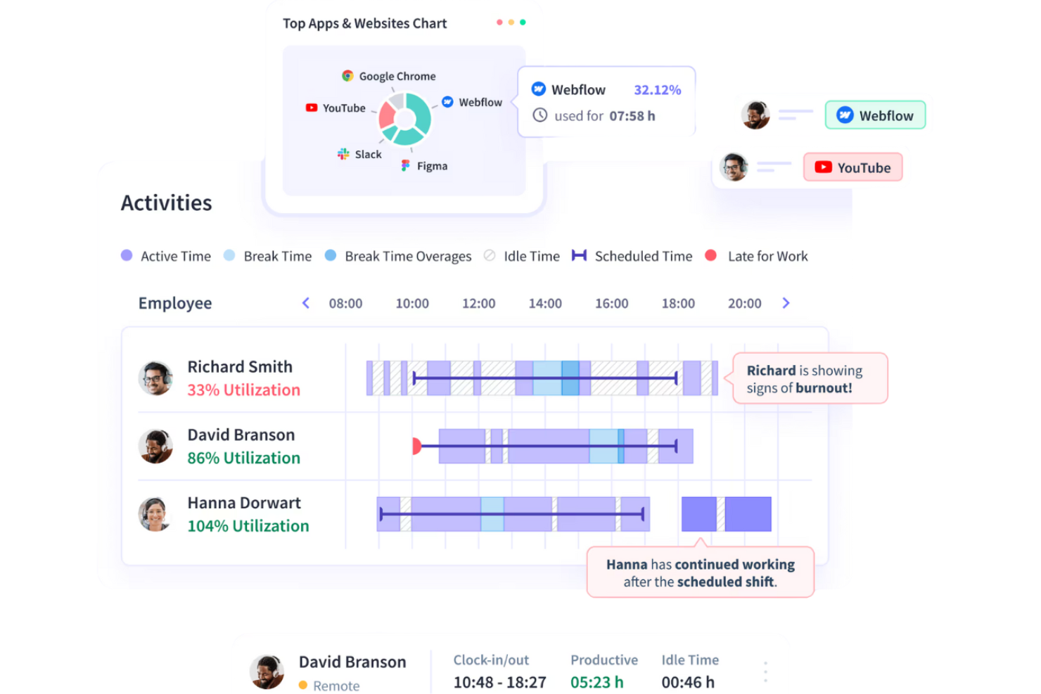 Insightful screenshot - 10 Mejores alternativas a ActivTrak revisadas en 2026