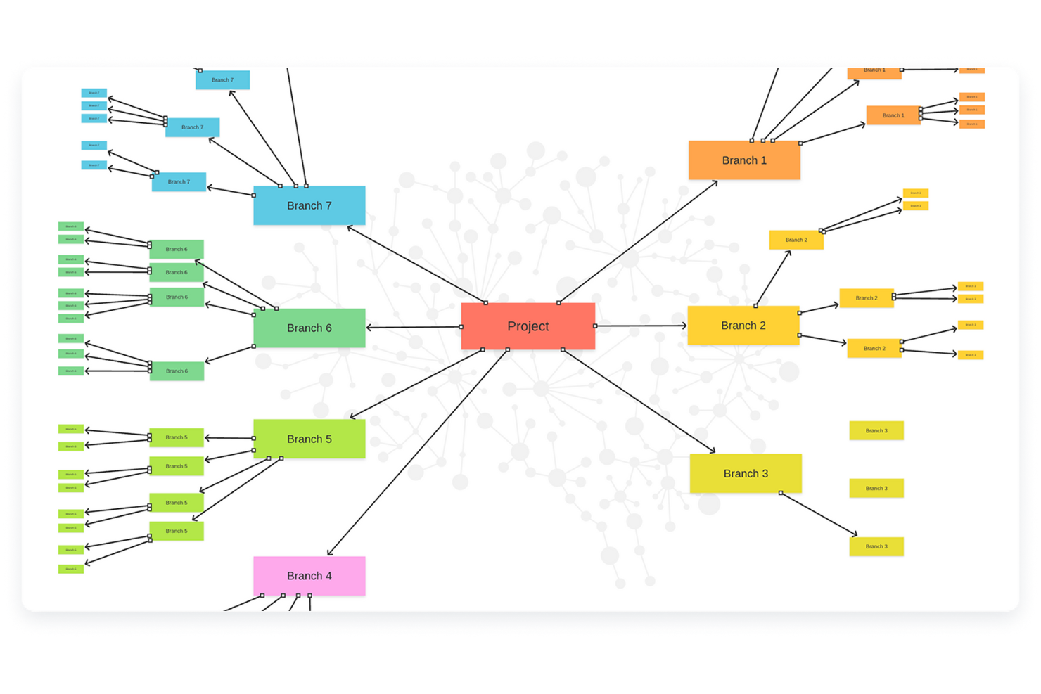 Wrike screenshot - 10 Mejores Software de Hojas de Ruta de Producto con IA Analizados en 2026
