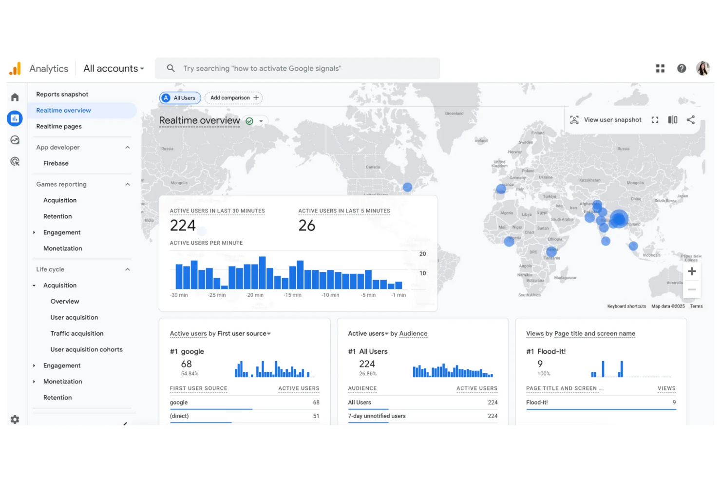 Google Analytics screenshot - 10 Mejores Alternativas a Mixpanel Analizadas en 2026