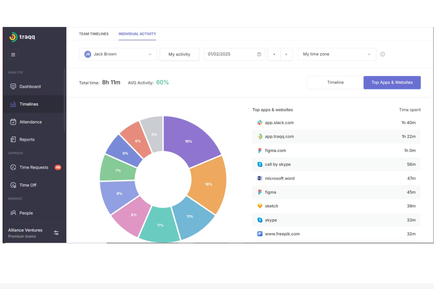 Traqq screenshot - 10 Mejores alternativas a ActivTrak revisadas en 2026
