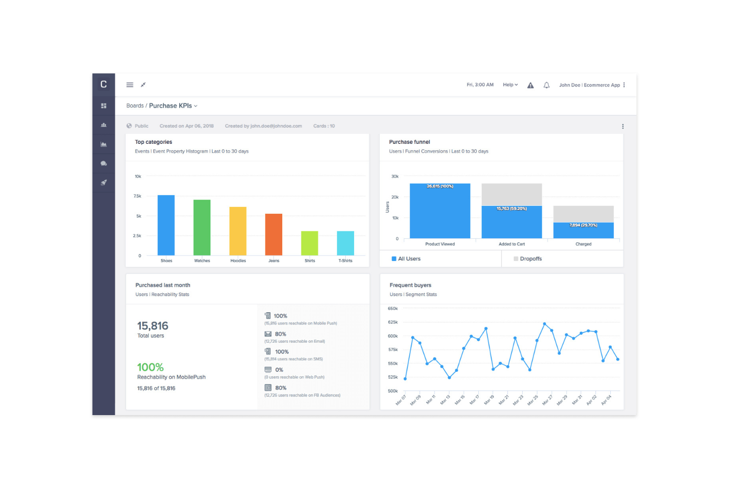 CleverTap screenshot - 10 Mejores Alternativas a Mixpanel Analizadas en 2026