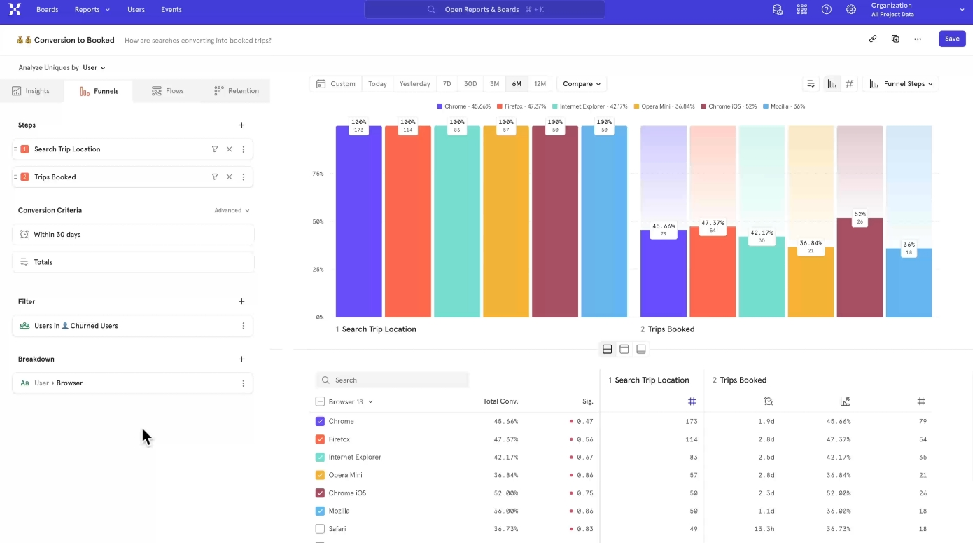 Mixpanel screenshot - 10 Mejores Herramientas de Gestión de Productos con IA Analizadas en 2026