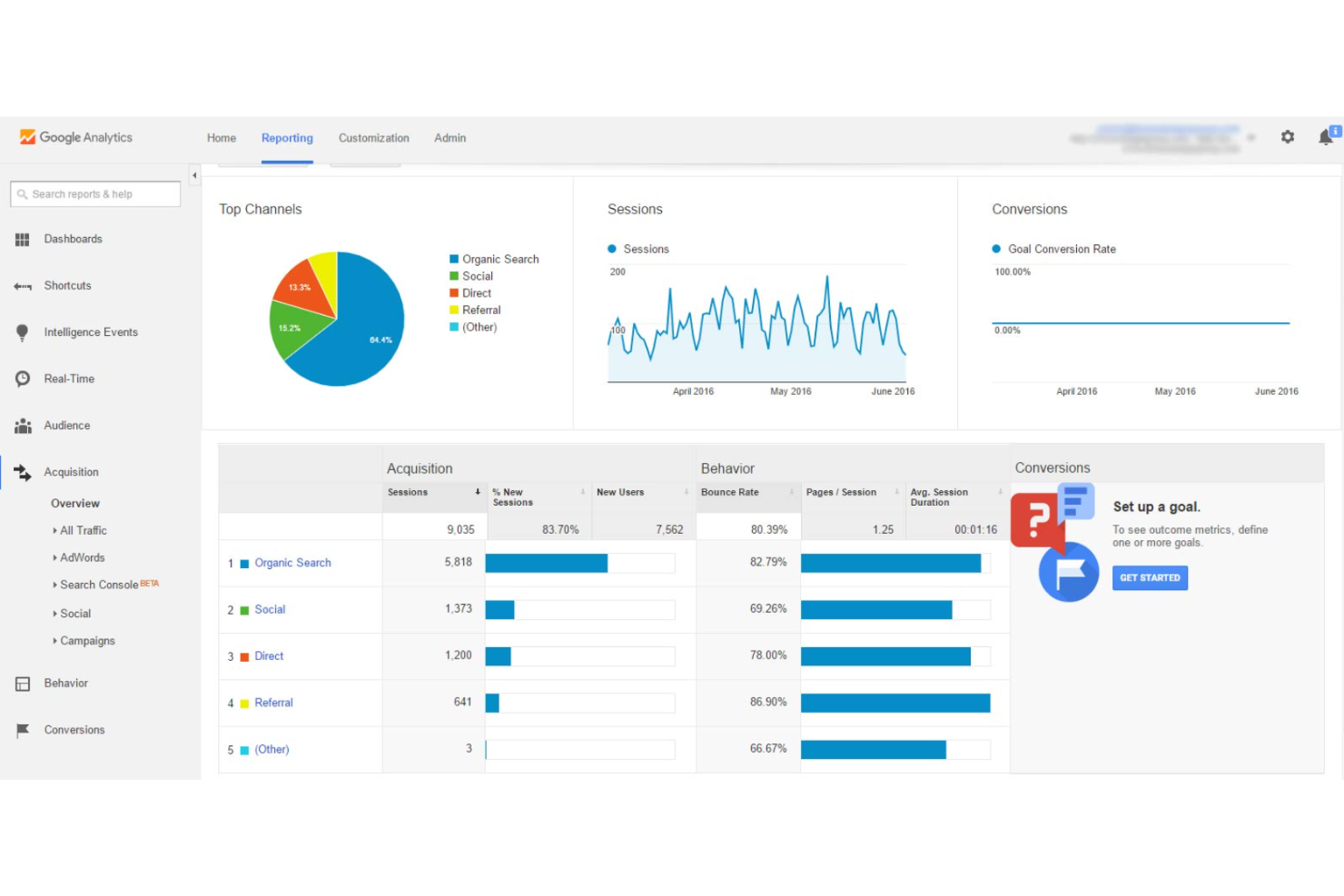 Google Analytics screenshot - 10 mejores herramientas gratuitas para el seguimiento de usuarios en 2026