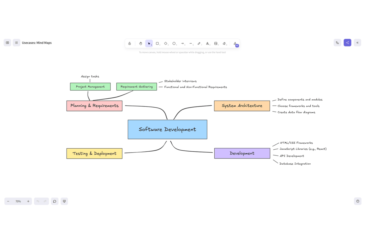 Excalidraw screenshot - 10 Mejores Alternativas a Miro Revisadas en 2026