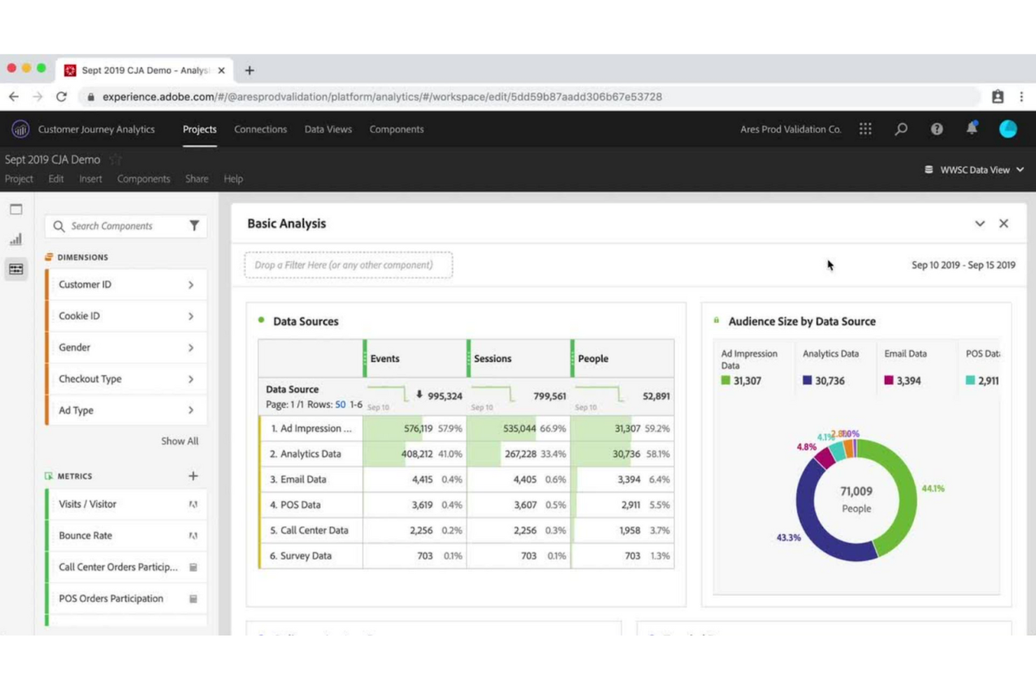 Adobe Analytics screenshot - 10 mejores herramientas de auditoría UX analizadas en 2026