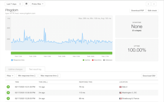 Pingdom screenshot - 10 Mejores Herramientas de Monitoreo de Experiencia de Usuario Analizadas en 2026