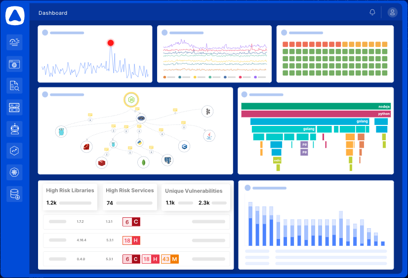 Atatus screenshot - 10 Mejores Herramientas de Monitoreo de Experiencia de Usuario Analizadas en 2026