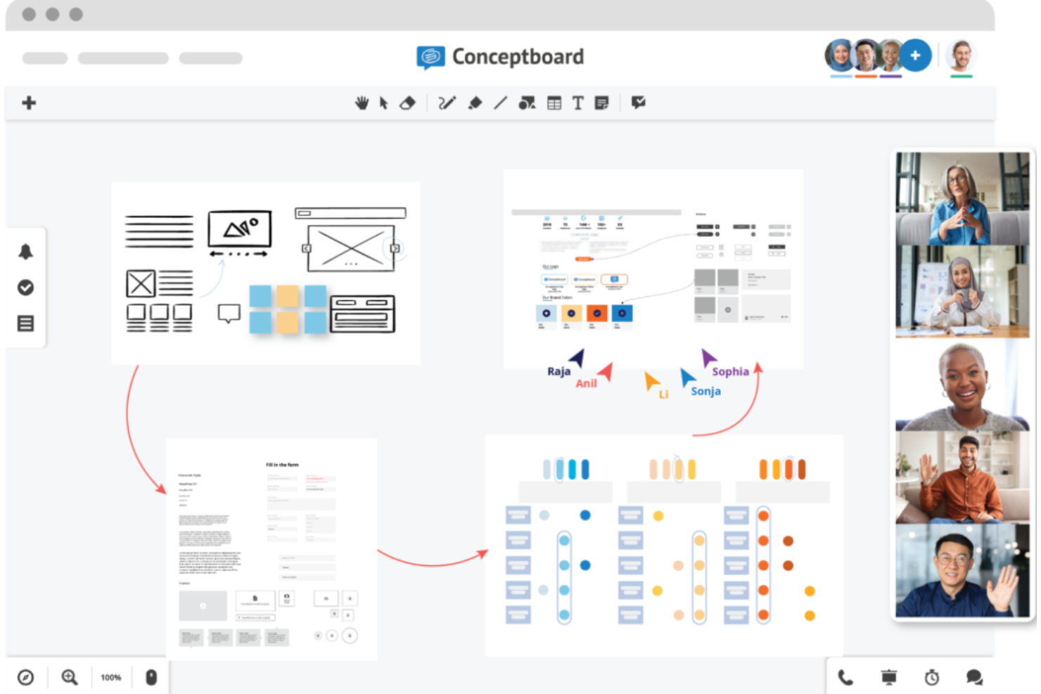 Conceptboard screenshot - 10 Mejores Competidores de InVision Analizados en 2026