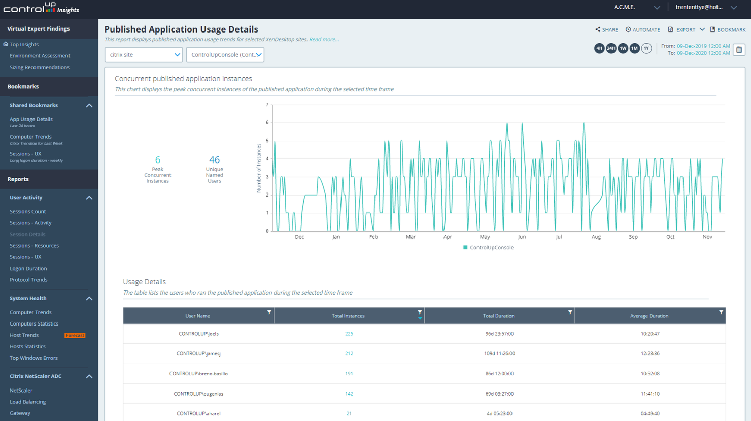 ControlUp screenshot - 10 Mejores Herramientas de Monitoreo de Experiencia de Usuario Analizadas en 2026