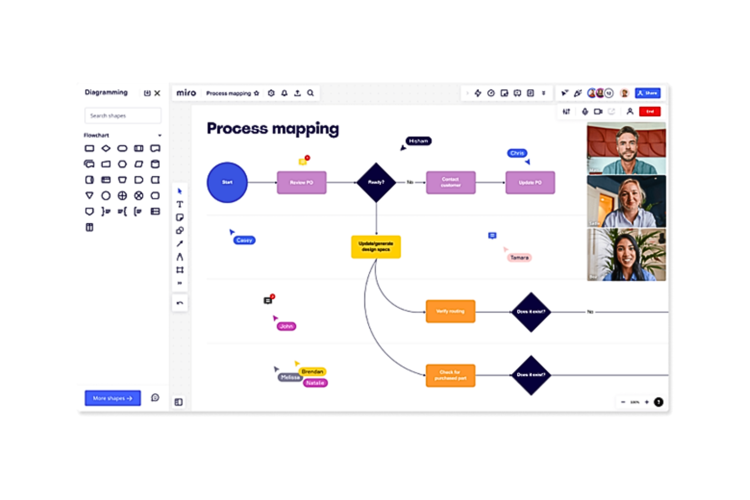 Miro screenshot - 10 Mejores Herramientas de Roadmap Online para PMs en 2026