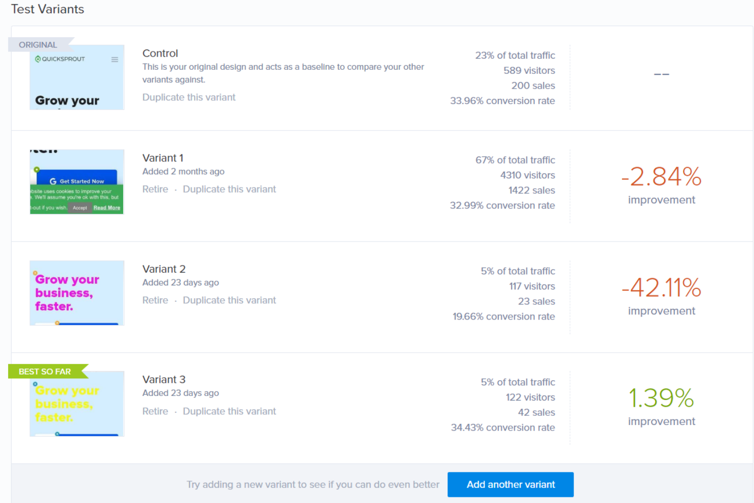 Crazy Egg screenshot - 10 mejores programas de pruebas A/B analizados en 2026